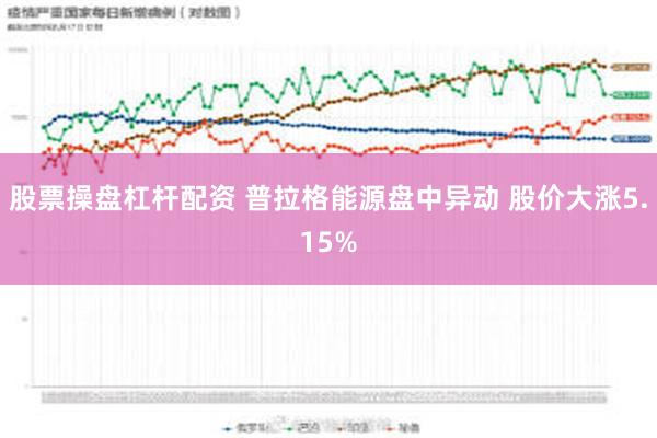 股票操盘杠杆配资 普拉格能源盘中异动 股价大涨5.15%