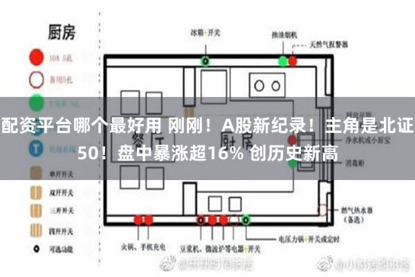 配资平台哪个最好用 刚刚！A股新纪录！主角是北证50！盘中暴涨超16% 创历史新高