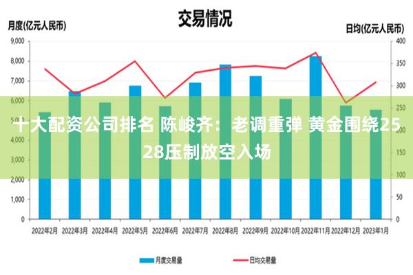 十大配资公司排名 陈峻齐：老调重弹 黄金围绕2528压制放空入场